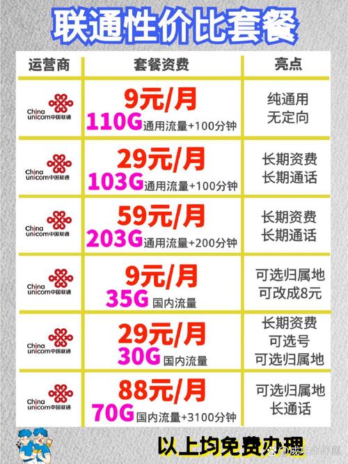 联通卡套餐中，哪一款才是最适合我的选择？