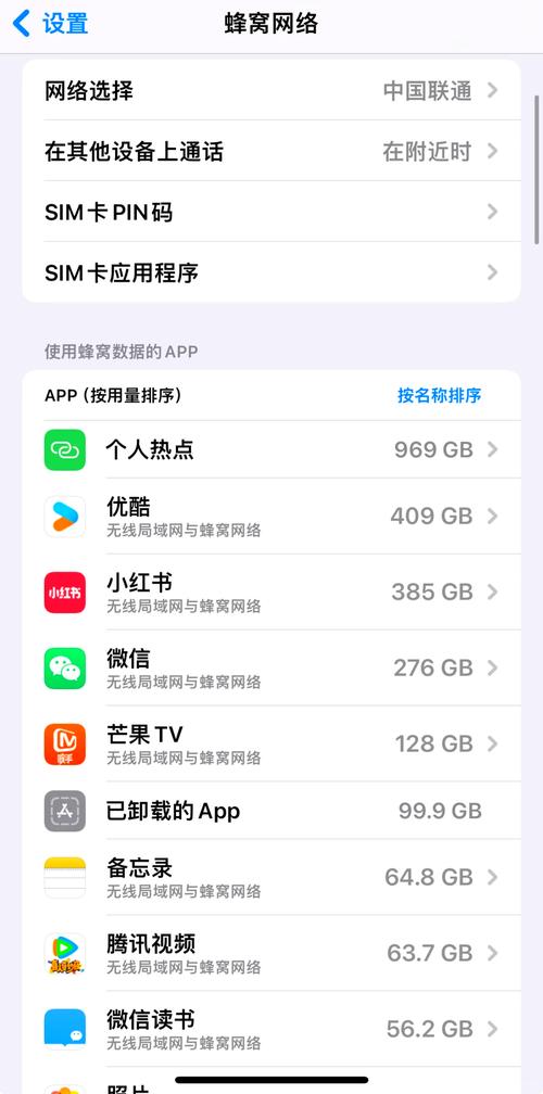 手机看用了多少流量?