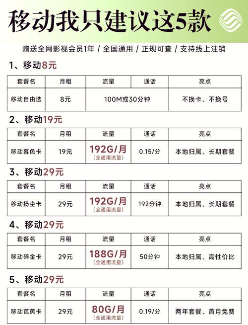 移动哪个套餐是限速卡的?