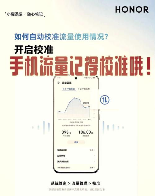 怎么知道手机流量多少?