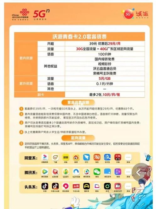 东莞联通卡改什么套餐？
