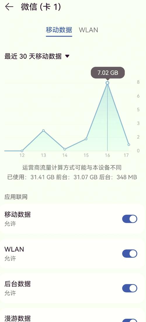 手机本机流量还有多少?
