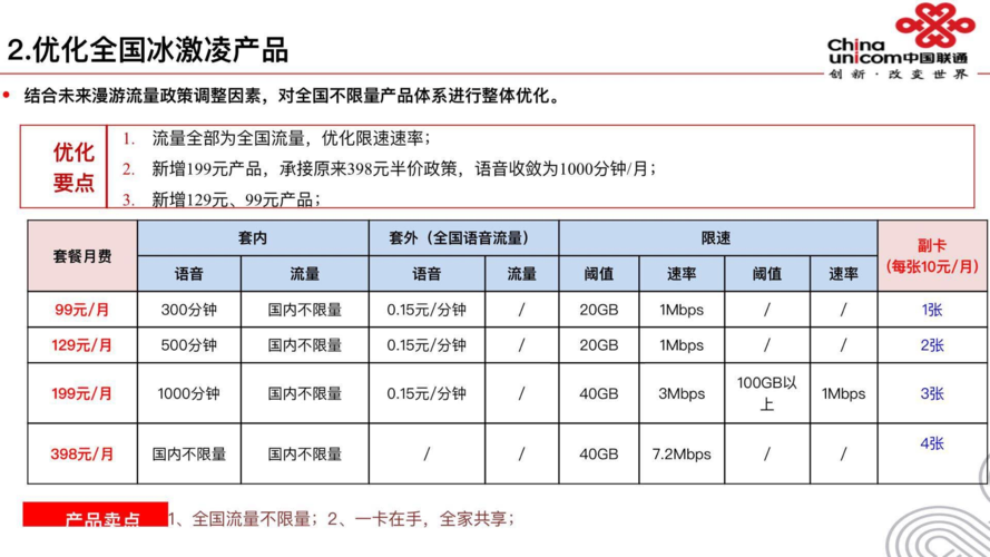 联通卡冰淇淋套餐是什么?