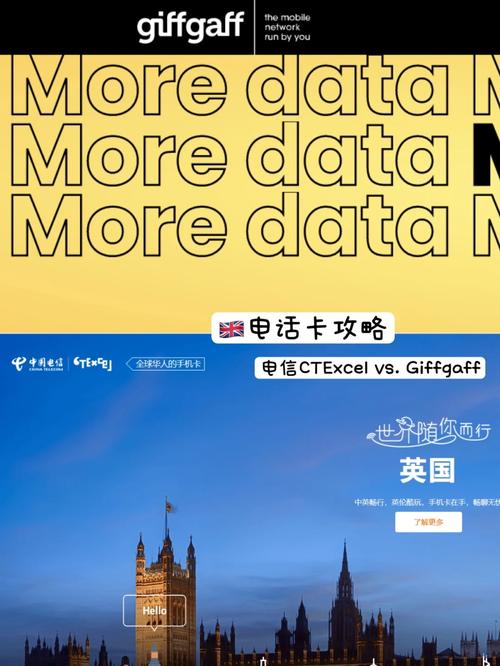 英国电信卡选哪个套餐好?