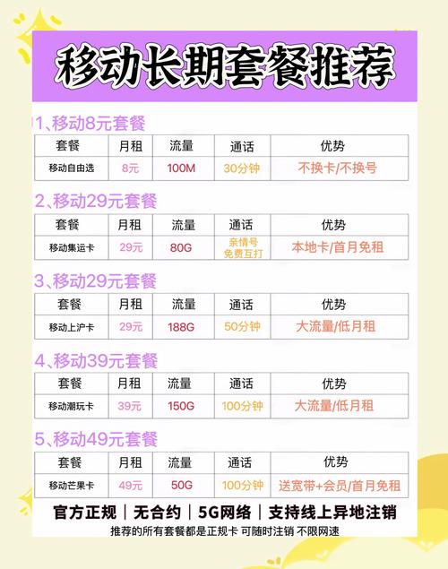 移动卡四川套餐推荐哪个?