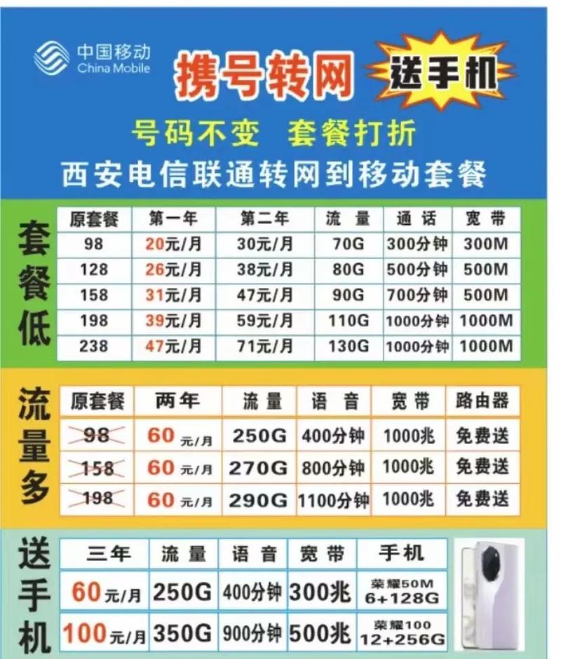 移动网上办卡哪个套餐好?