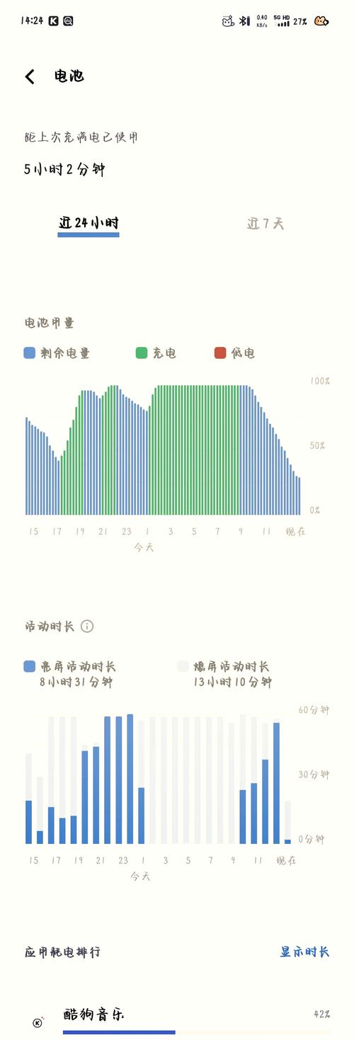 每月手机自带多少流量？