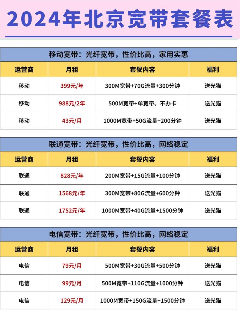 联通套餐和移动卡哪个好?