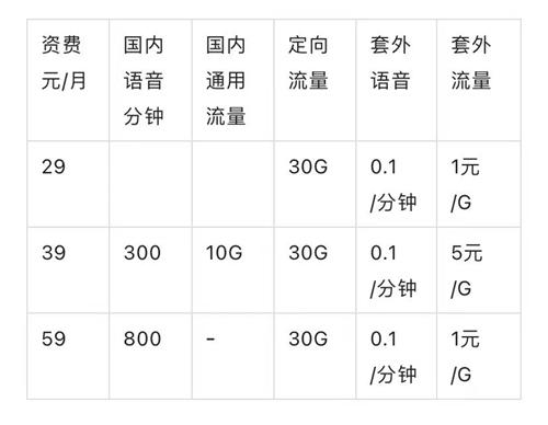 联通卡都有什么话费套餐?