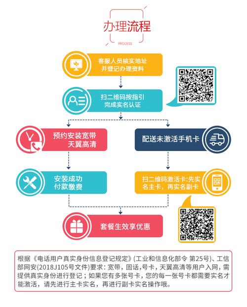 电信如何办理校园宽带?