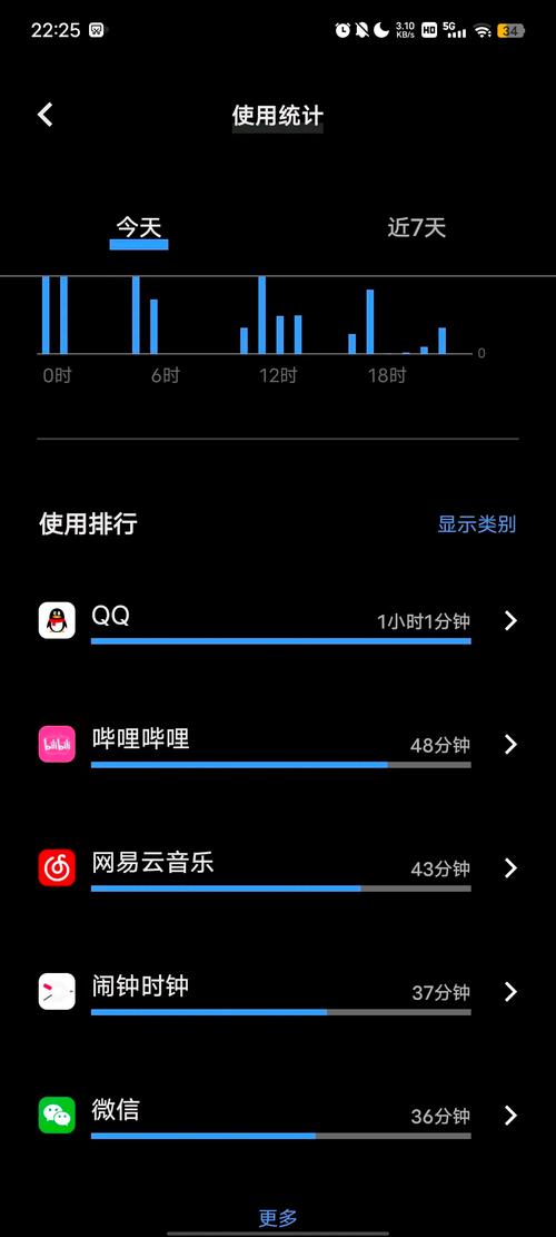 手机待机耗多少流量?