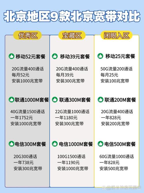 移动宽带如何装联通?