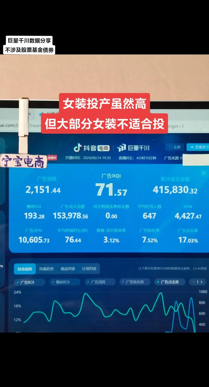 如何为服装投放千川广告设定合适的出价策略？