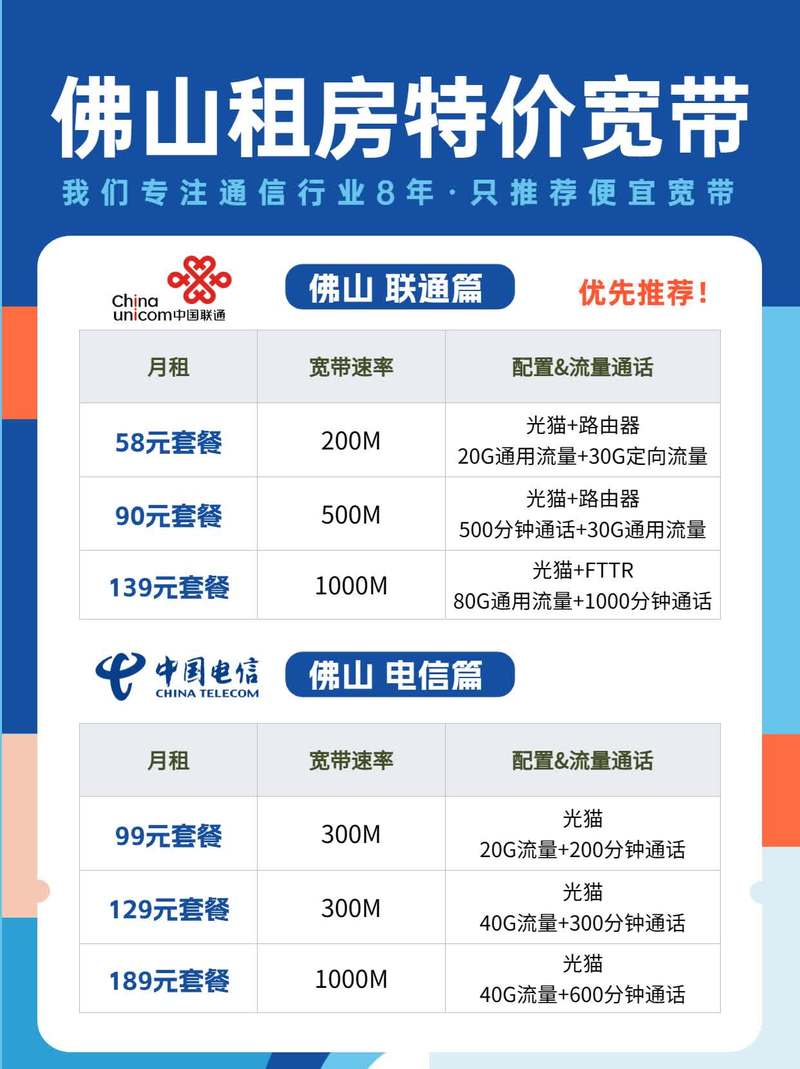 专线宽带如何升级?