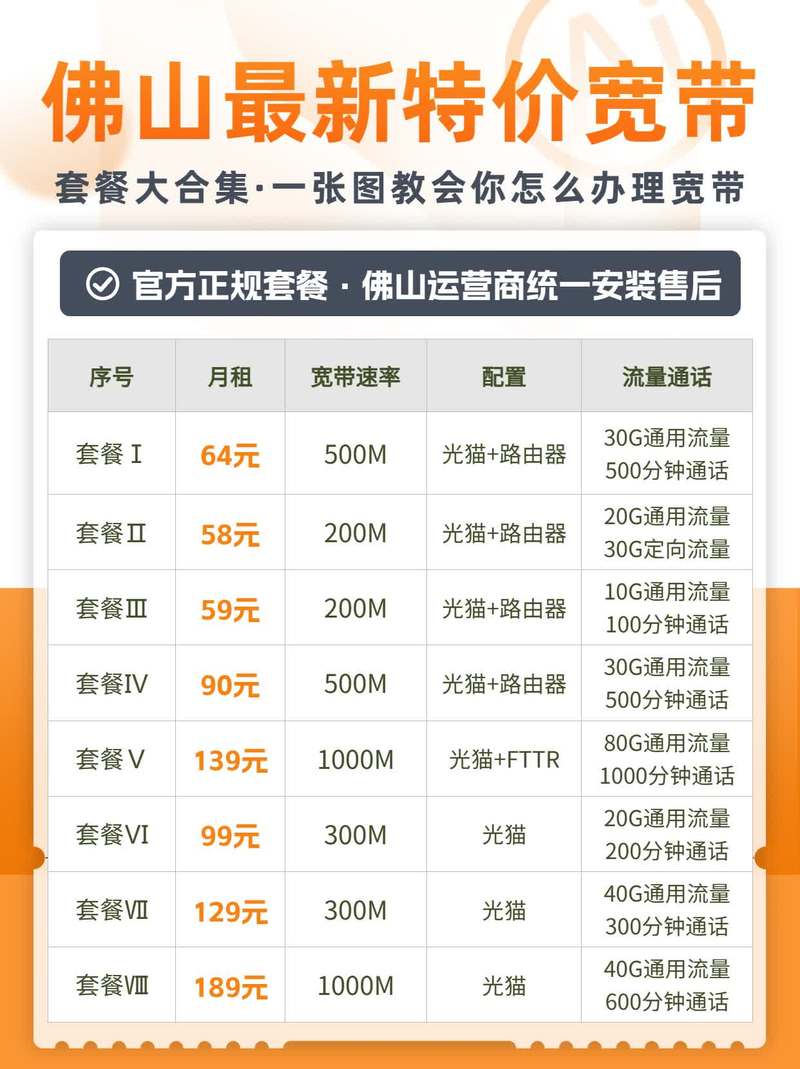 如何查询139宽带账号?
