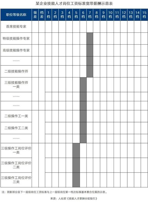 宽带流失严重如何判断?