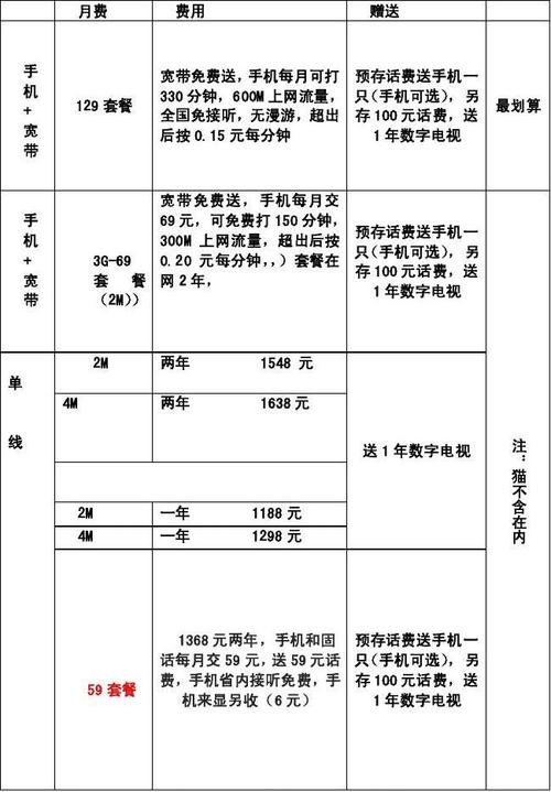 宽带费用如何算的?