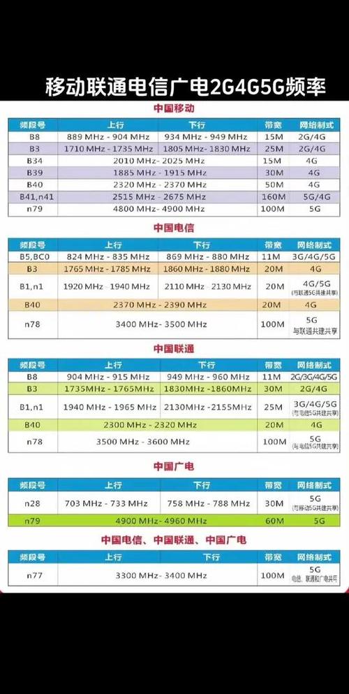 广电卡支持哪些4g频段?