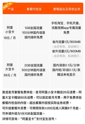 阿里小宝卡用哪个套餐?