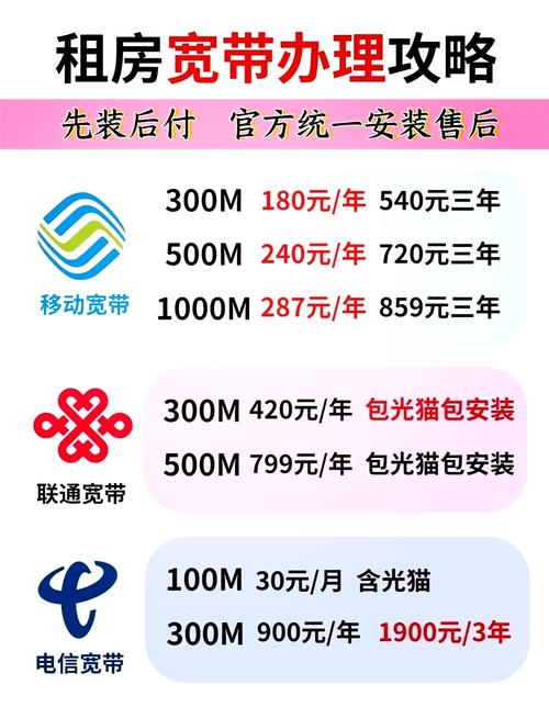 太仓租房如何办理宽带?