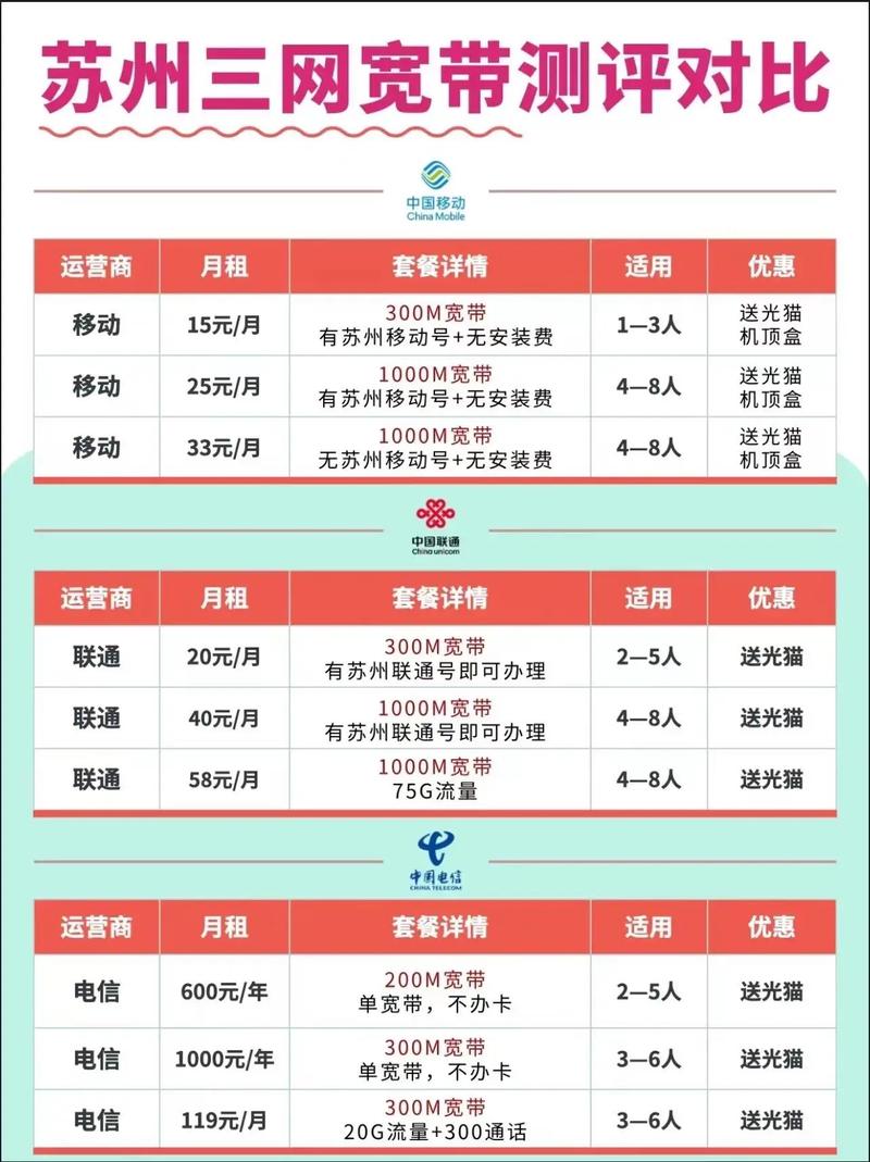 如何绑定自家宽带账号?