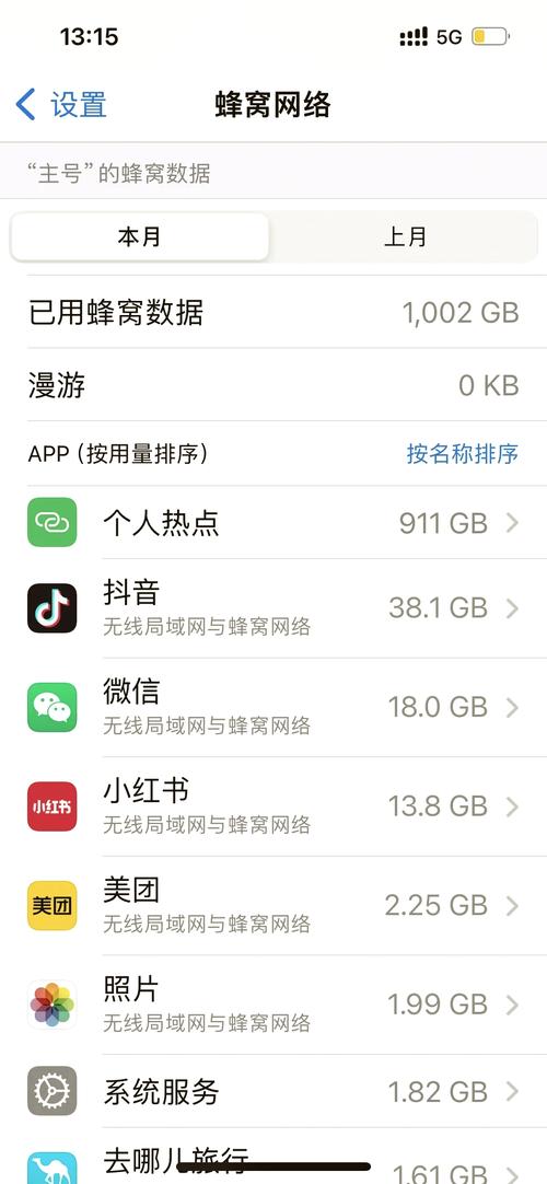 手机热点电脑多少流量?