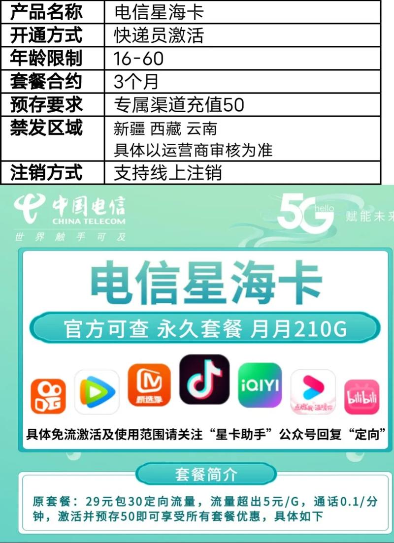 电信上网用哪个套餐卡?