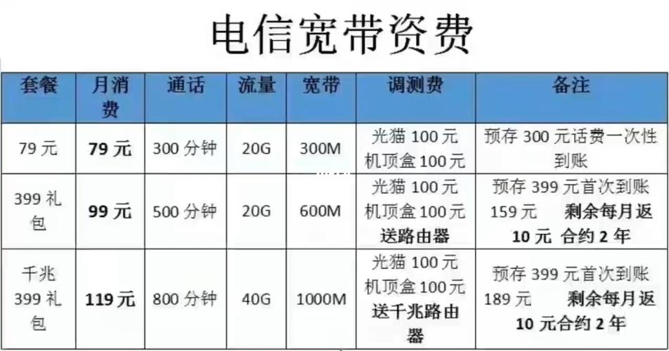 公司电话如何安装宽带?