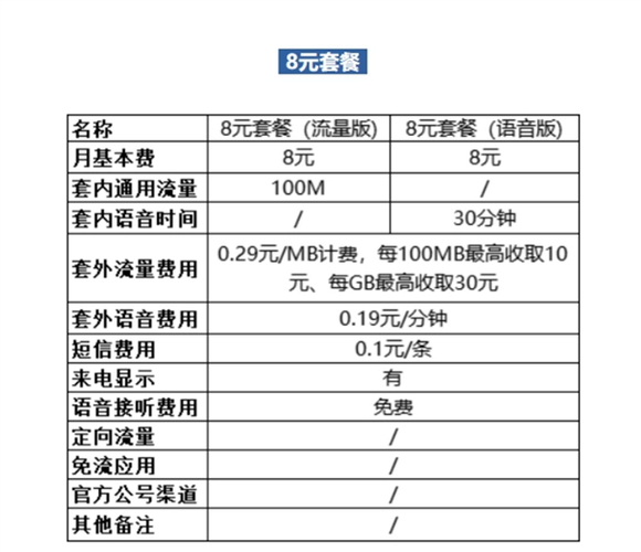 移动4g卡哪个套餐划算?