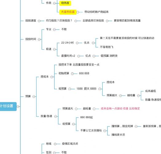 千川怎么投才高效?