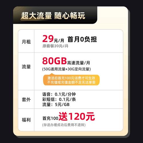 四川电信卡哪个套餐划算?