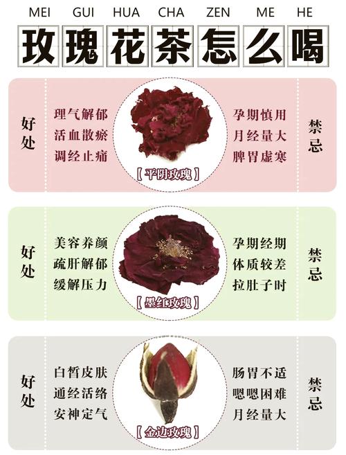 养生花茶怎么投千川?