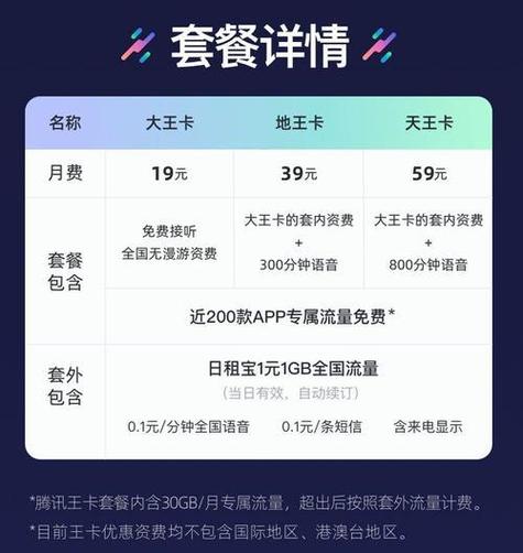 大王卡转哪个套餐合适?