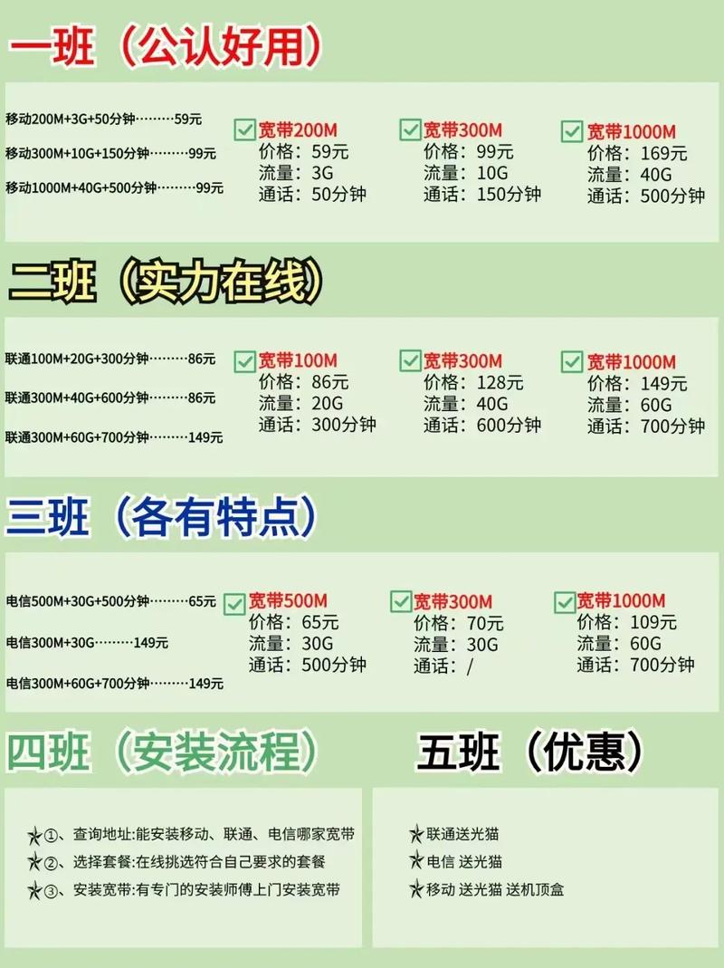 移动如何加入宽带组网?