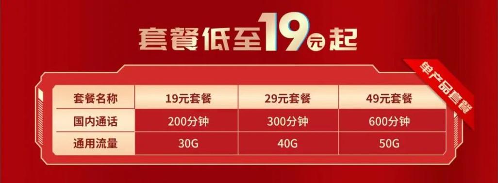 电信卡哪个套餐最划算24g套餐?
