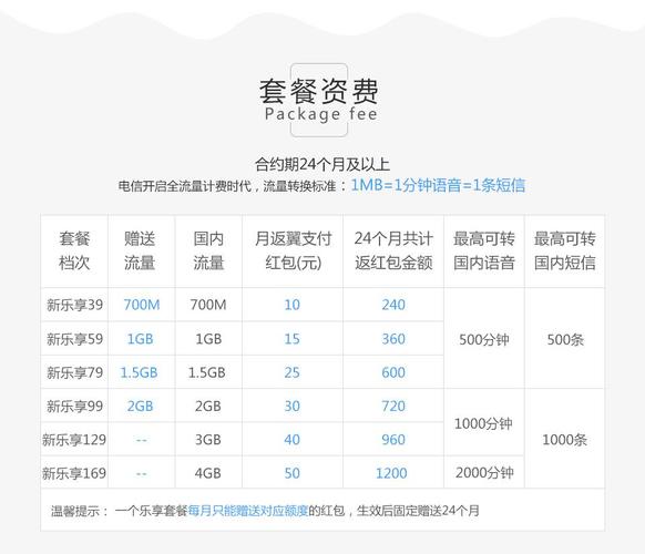 电信卡4g套餐推荐哪个?