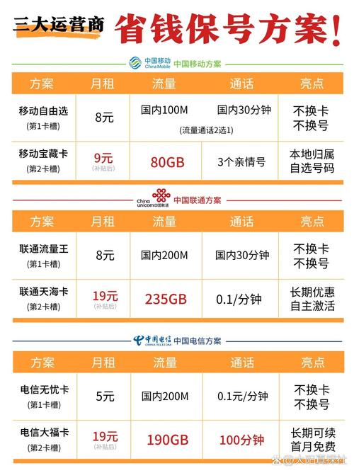电信卡保号换套餐哪个好？