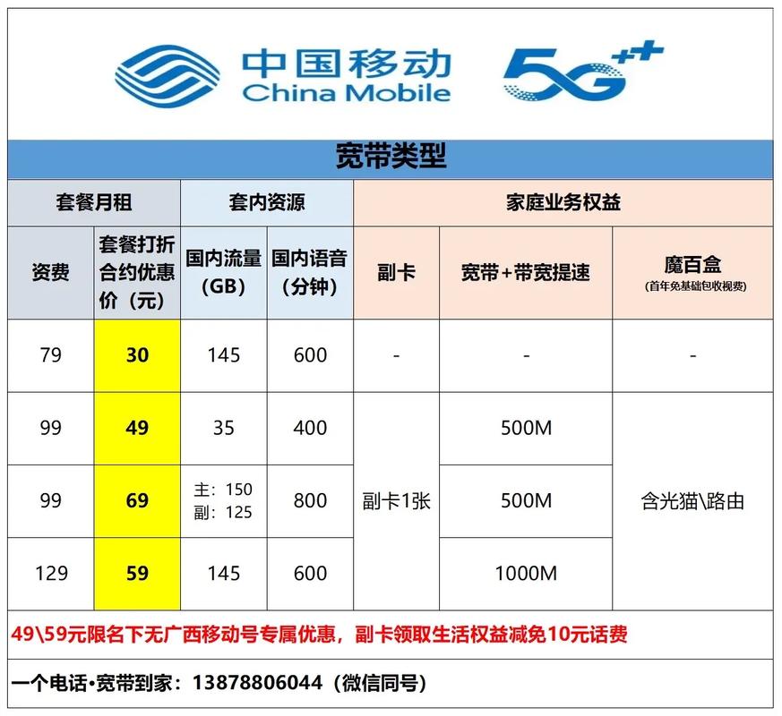 用移动卡哪个套餐最刬算?
