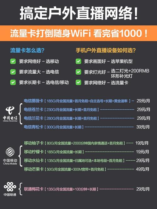 户外直播手机流量多少?