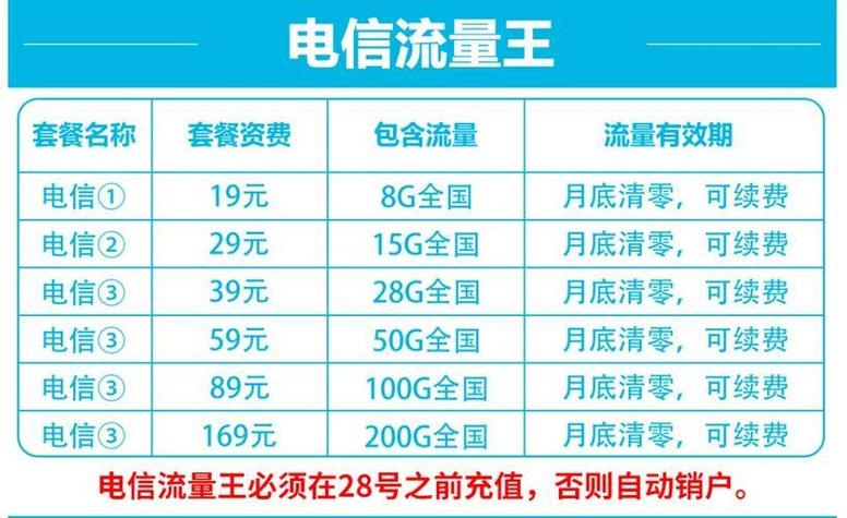 4g电信卡套餐哪个好?