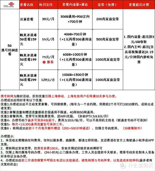 吉林联通宽带如何收费？