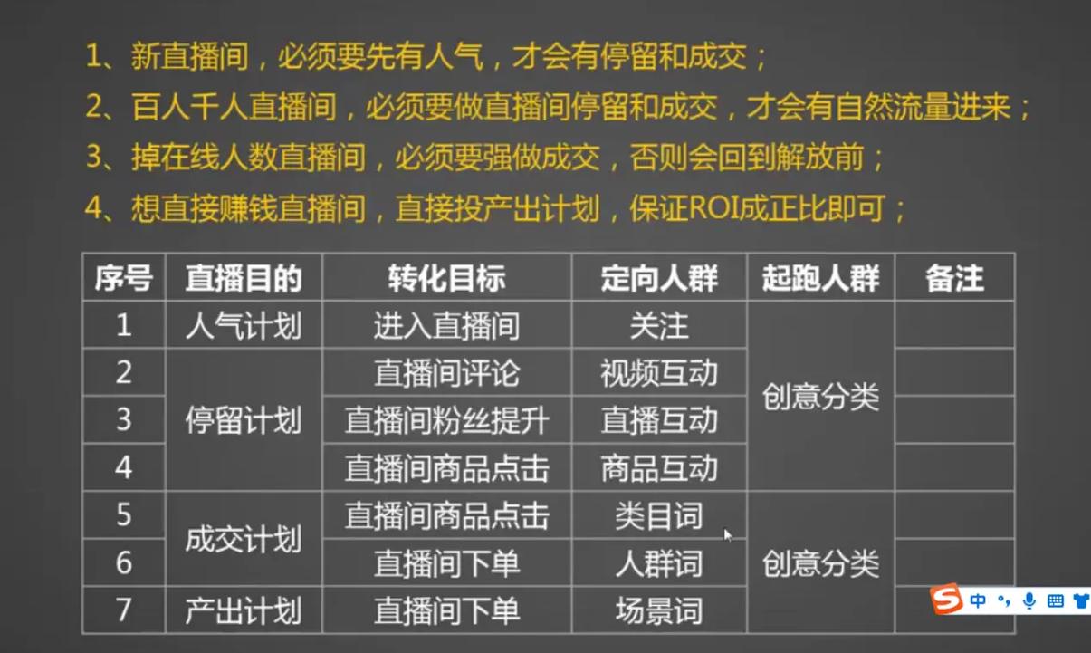 巨量千川自投怎么投?