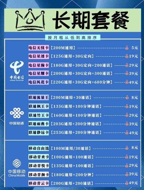 哪个卡月租最低套餐好?