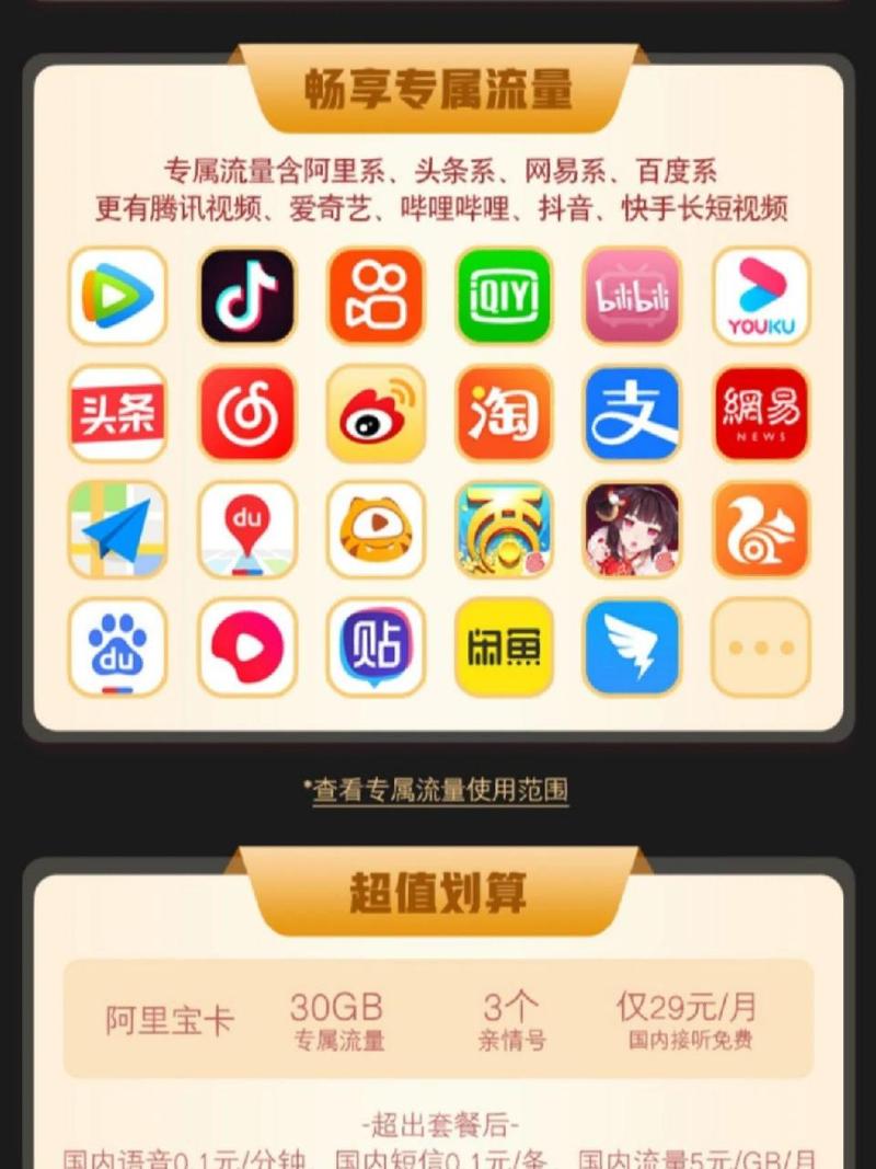 手机多少流量能用?