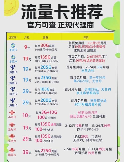 滨州电信卡套餐哪个划算?