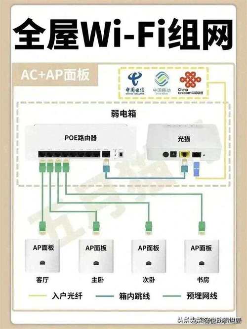 电信智能宽带如何安装？
