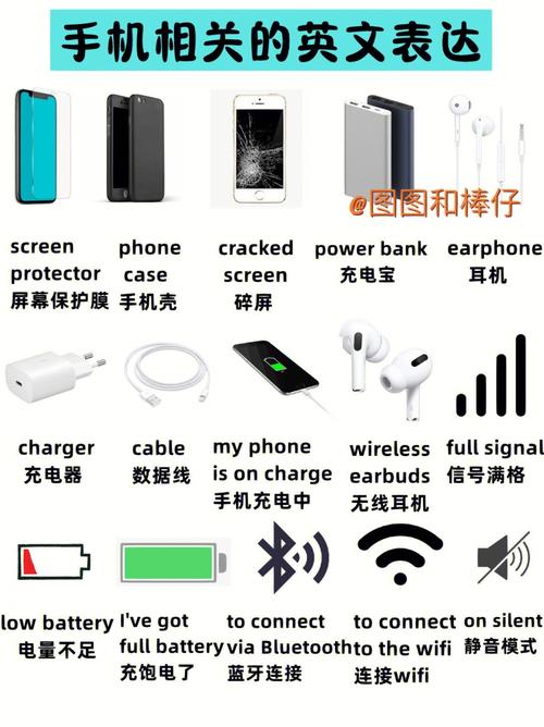 手机有多少流量英语？