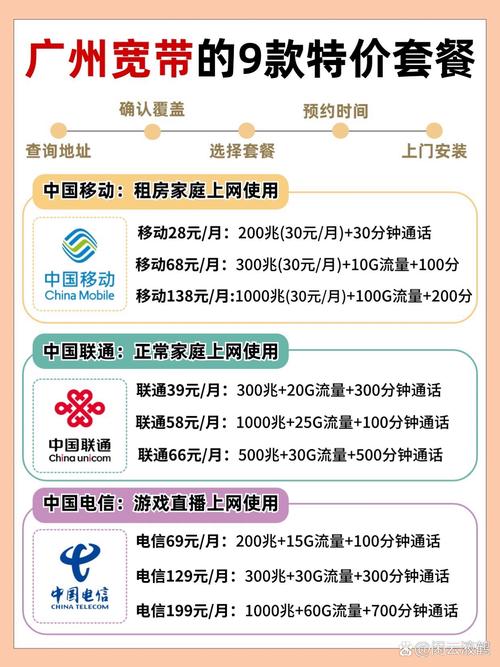 手机如何预定套餐宽带?