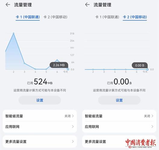 手机待机要多少流量?