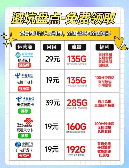 手机免费流量是多少?